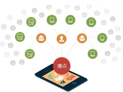 武平为什么越来越多的企业通过软文营销来引流